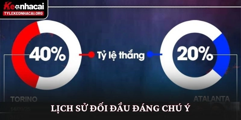 Lịch sử đối đầu đáng chú ý