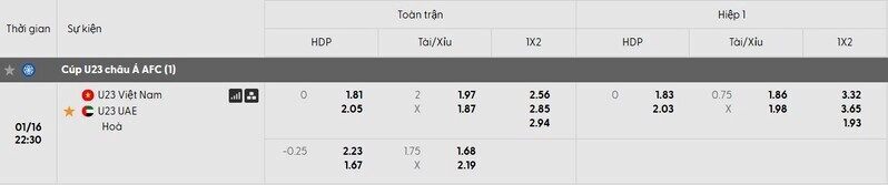 Tỷ lệ kèo trận đấu U23 Việt Nam vs U23 UAE