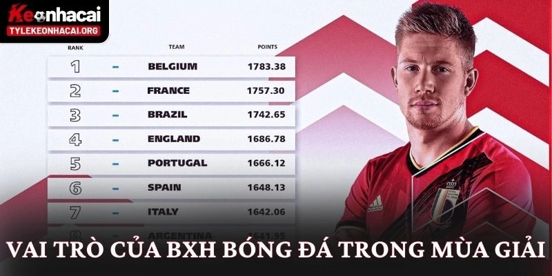 Bảng xếp hạng 6 Vai trò của BXH bóng đá trong mùa giải