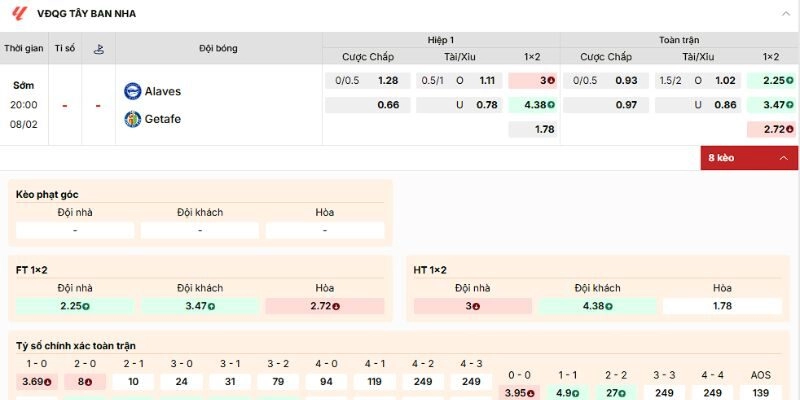 Phân tích các kèo chuẩn trong trận Alaves vs Getafe lúc 20h ngày 8/2/2026