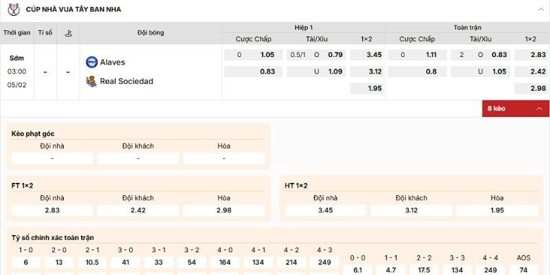 Soi Kèo Trận Alaves Vs Real Sociedad Lúc 3h00 Ngày 5/2/2026 - La Liga 3 Phân tích kèo của trận Alaves vs Real Sociedad ngày 5/2/2026