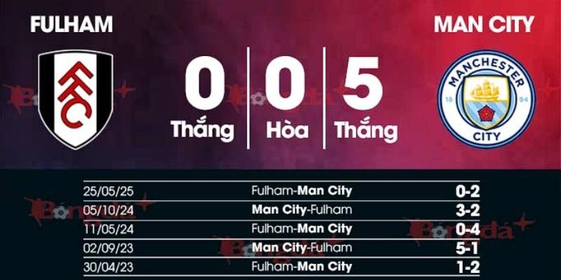 Kết quả đối đầu gần đây giữa Man City vs FulHam