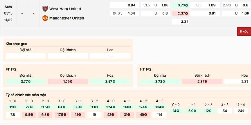 Phân tích kèo của trận West Ham vs Manchester United từ dân chuyên