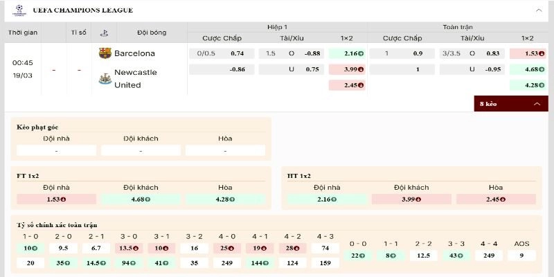 Soi Kèo FC Barcelona Vs Newcastle United 00h45 ngày 19/03 | Vòng 1/8 Lượt Về UEFA 1 Kèo chấp 1 hòa, cửa chủ nhà sáng giá hơn