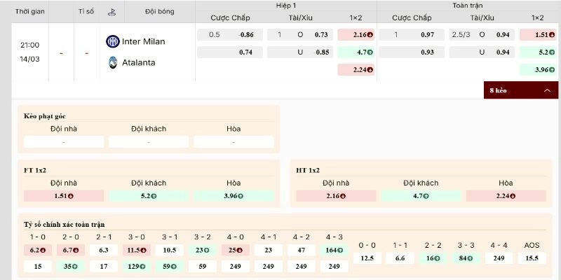 Soi Kèo Inter Milan Vs Atalanta 21h00 14/03 | Vòng 29 Serie A 2025/2026 1 Thế kèo nghiêng Inter nhưng cửa thắng không hề dễ