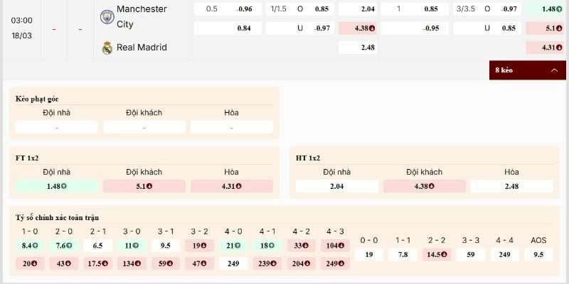 Soi Kèo Manchester City Vs Real Madrid 03h00 18/03 Bán Kết Champions League Lượt Đi 2 Soi kèo Manchester City vs Real Madrid với các con số đáng chú ý