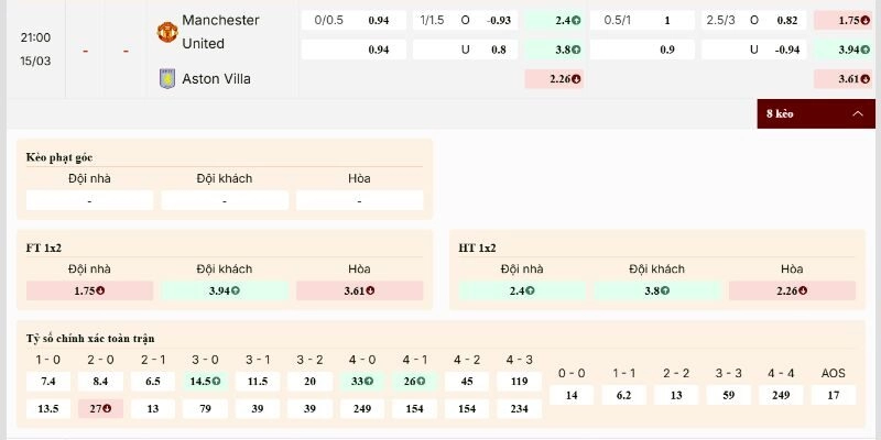 Soi Kèo Manchester United Vs Aston Villa 21h00 15/03 Vòng 30 Premier League 1 Nhận định Manchester United vs Aston Villa qua kèo chính