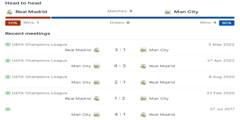 Những lần đối đầu khiến Real Madrid vs Manchester City khó lường